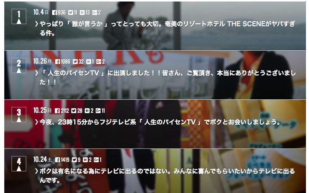 人気記事のページもクリックすると見れるよ。