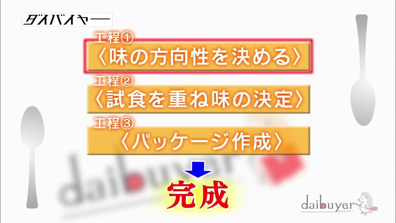 3工程からしっかりと作られます。